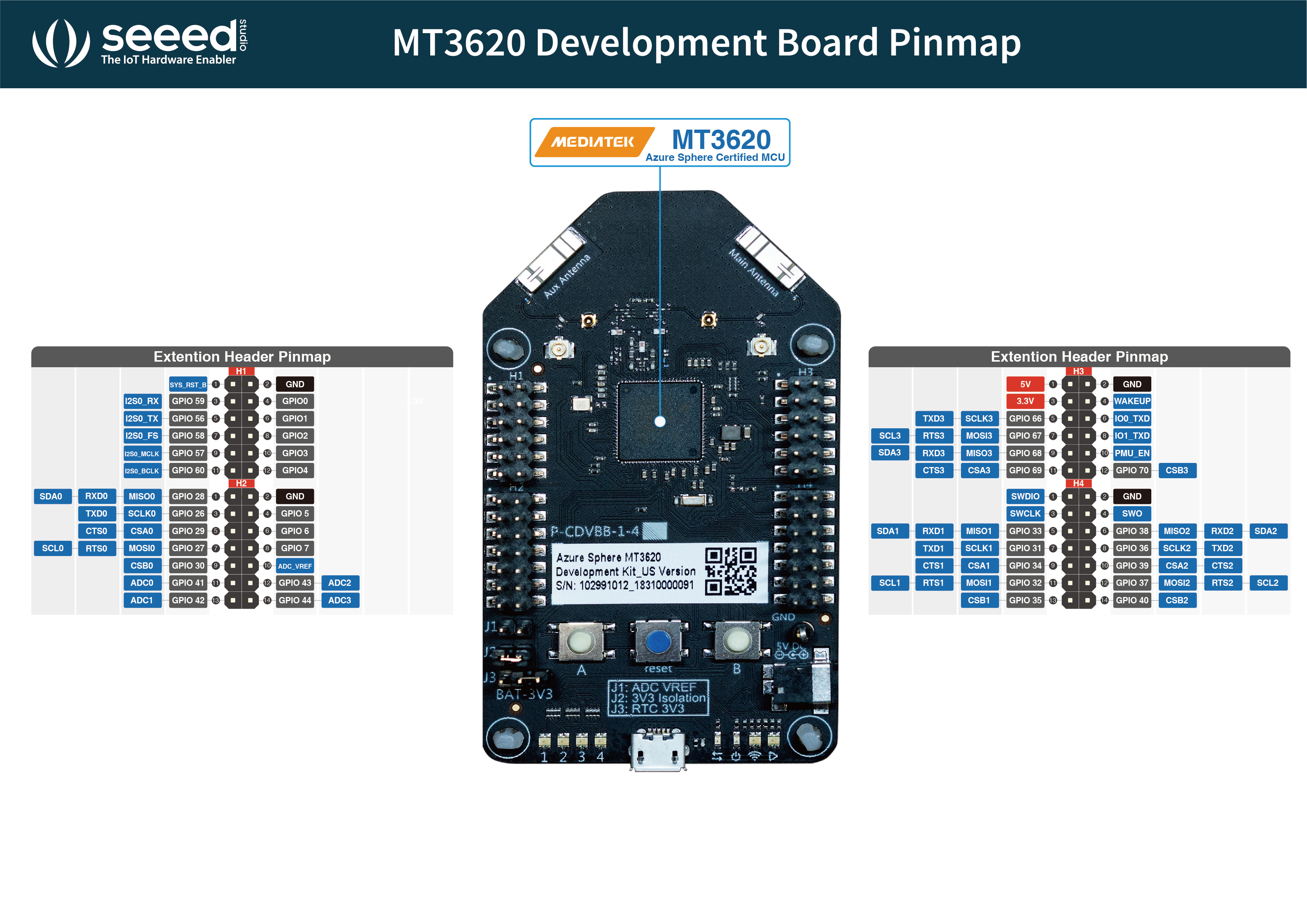 Azure Sphere MT3620 Development Kit_US Version - Seeed Studio